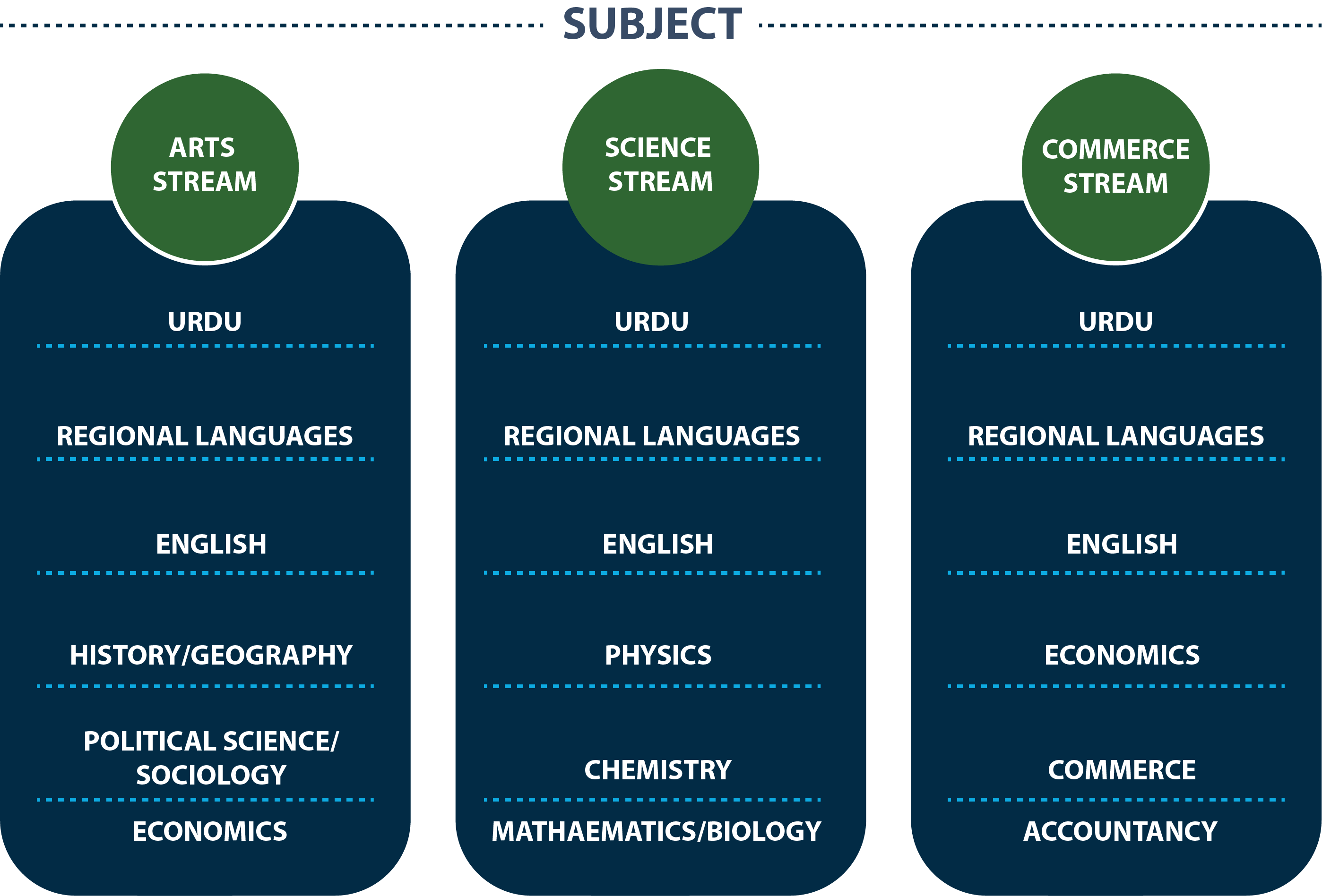 course-list